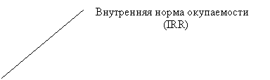  2 ( ):   
                        (IRR)
